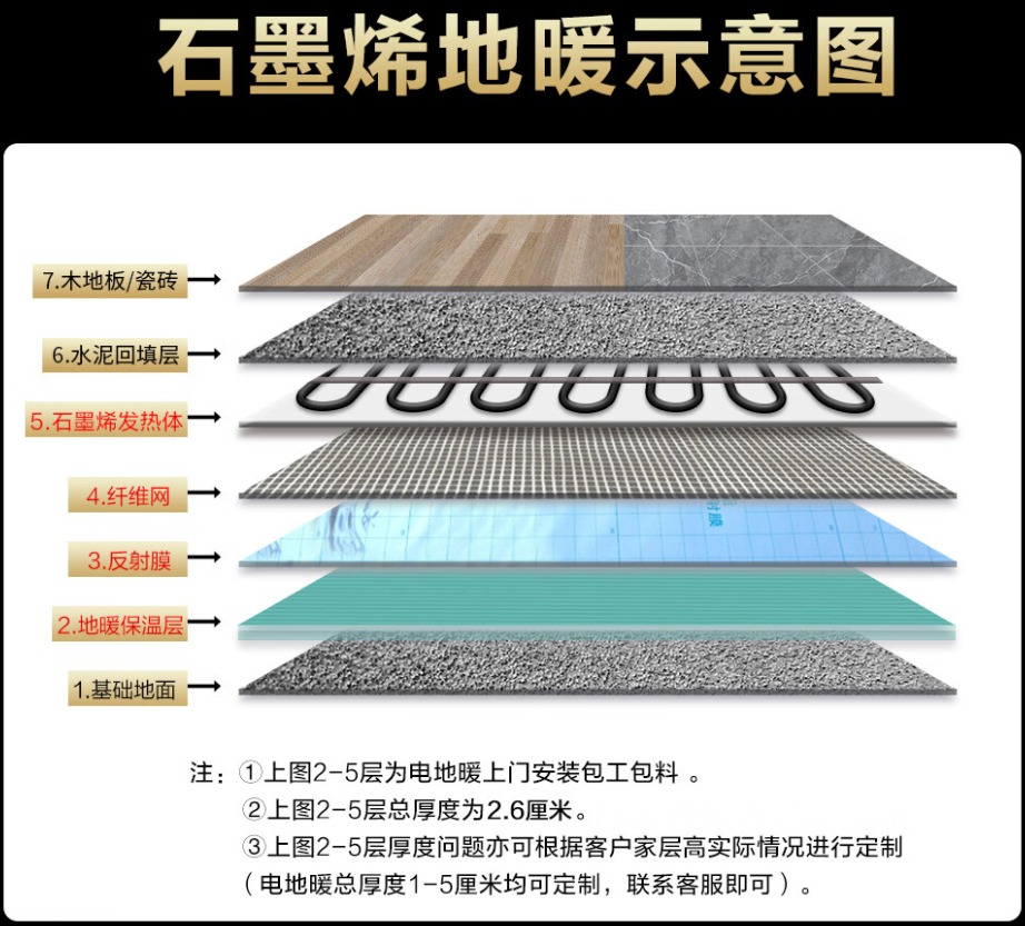 乌尔禾区 石墨烯电地暖公司哪家好？施工质量核心标准